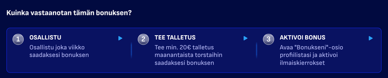 Kuinka aktivoida ilmaiskierroksia suomalaisissa huippukasinoissa?